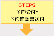 ＳＴＥＰ3予約受付・予約確認書送付